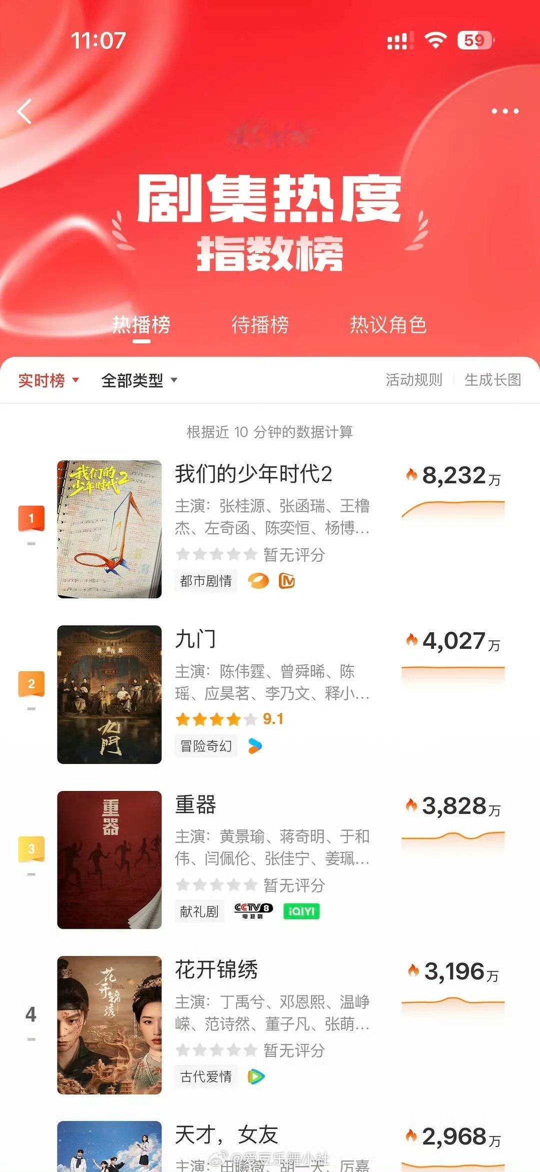 我们的少年时代2首播热度我们的少年时代2首播反响玛雅孩子们 
