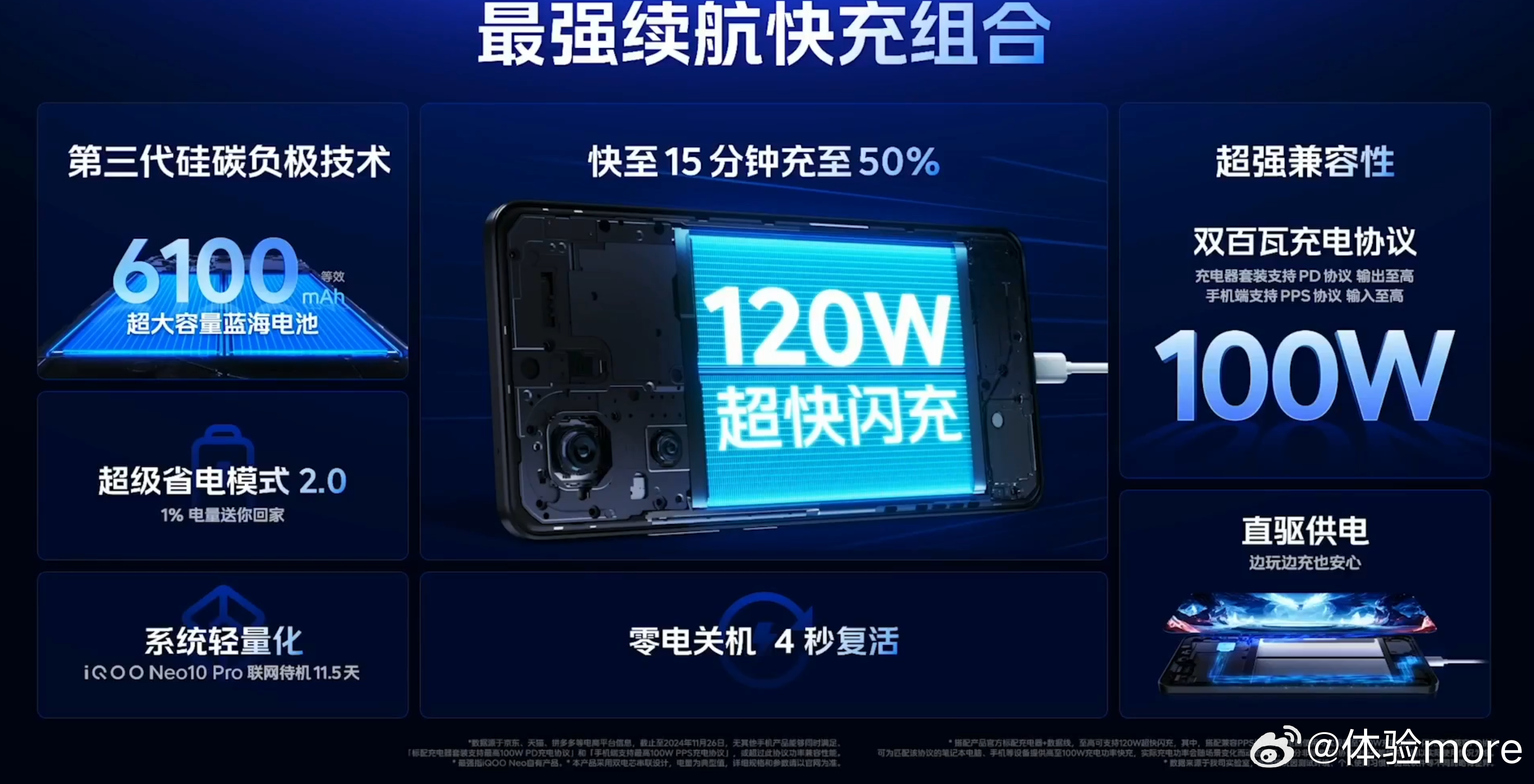 iQOO Neo10 Pro支持100W PPS和直驱供电，这也是人无我有的优势