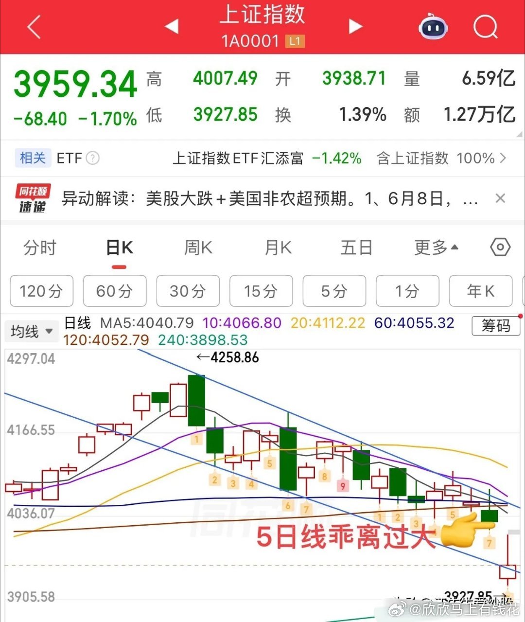 2026年6月8日 周一股市收评：市场普跌情绪冰点，低位修复行情临近今日A股市场