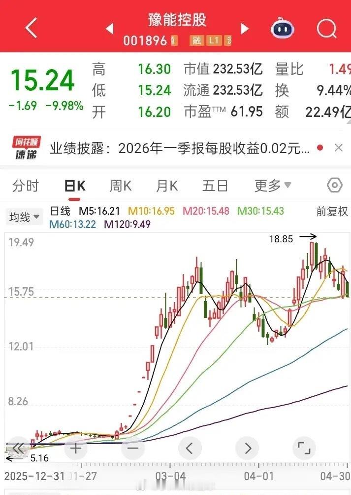 总感觉这支票有机会。你是不是疯了？散户买股票总是自以为感觉这只票昨天接近涨停，今