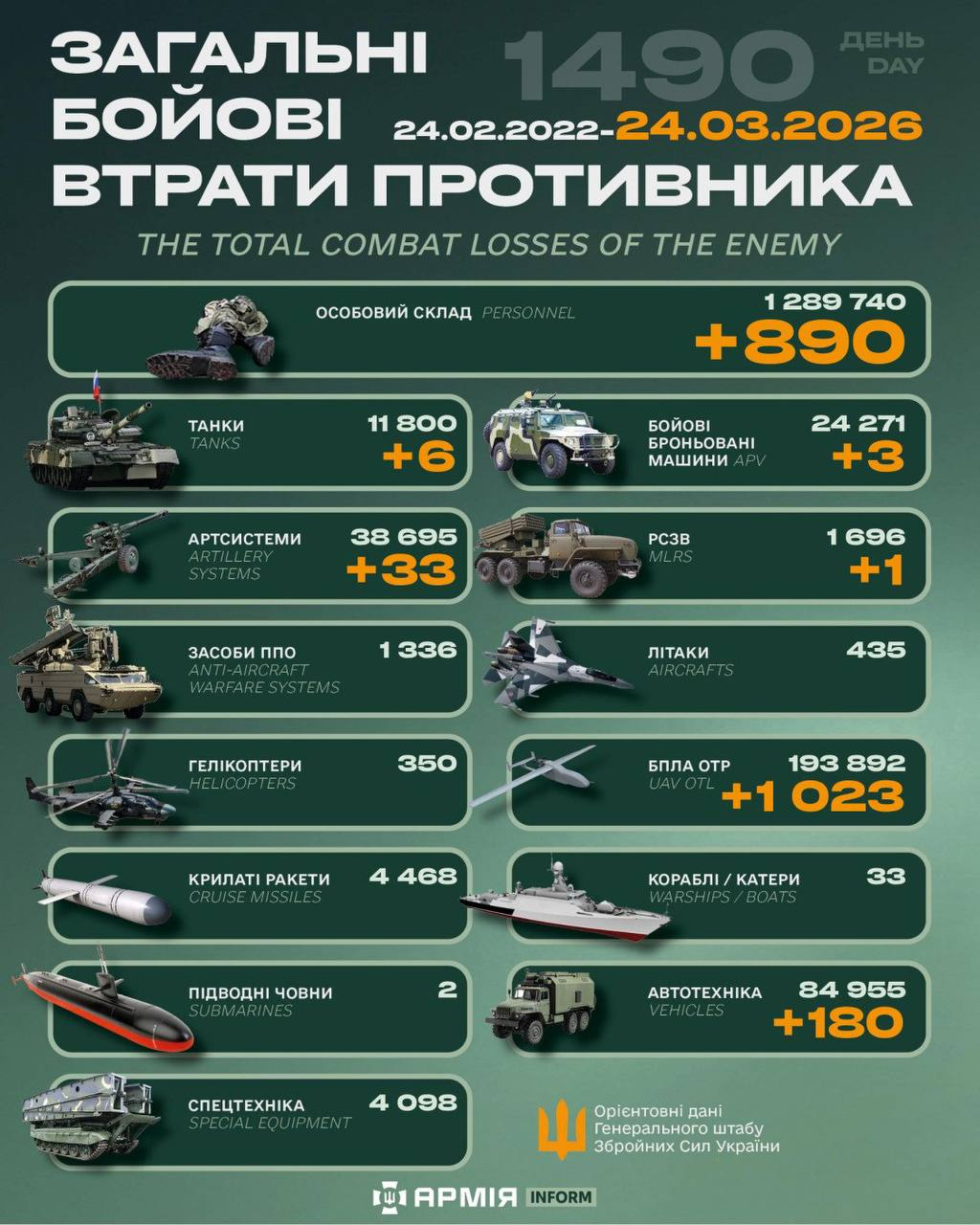 今日乌方战报（战争第1490天）--来源：今日乌克兰关注俄乌局势最新展俄乌局势俄