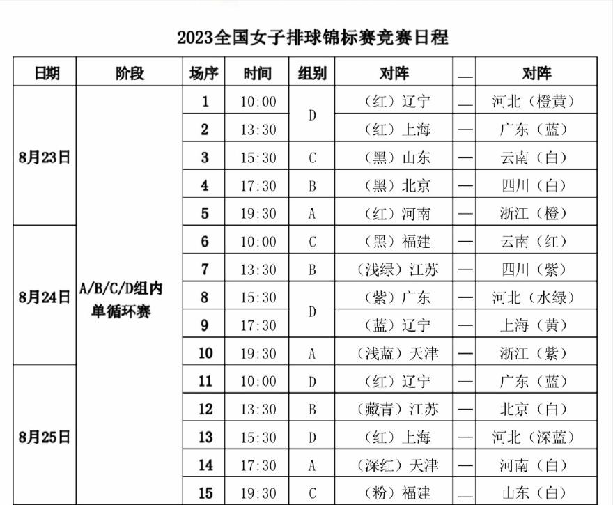 今晚，天津女排在首场小组赛中，以3-0击败浙江队，赢得开门红。
这次全国锦标赛，