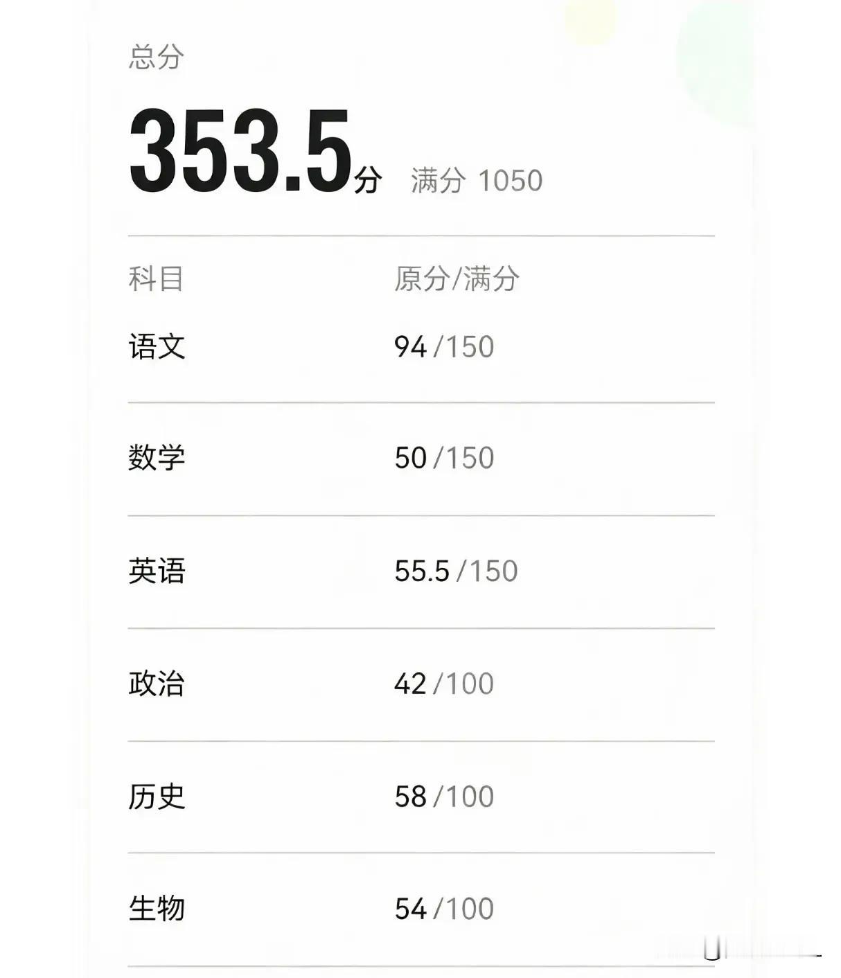 高三第二次月考考成这样，还有机会上一本大学吗？