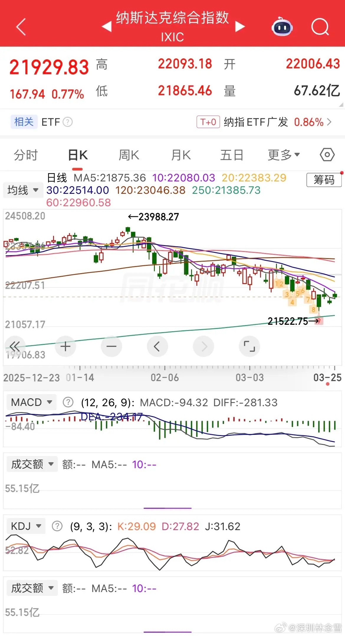 3.26盘前｜中国资产全线爆发！A股今日震荡分化，港股有望低开高走隔夜全球市场躁