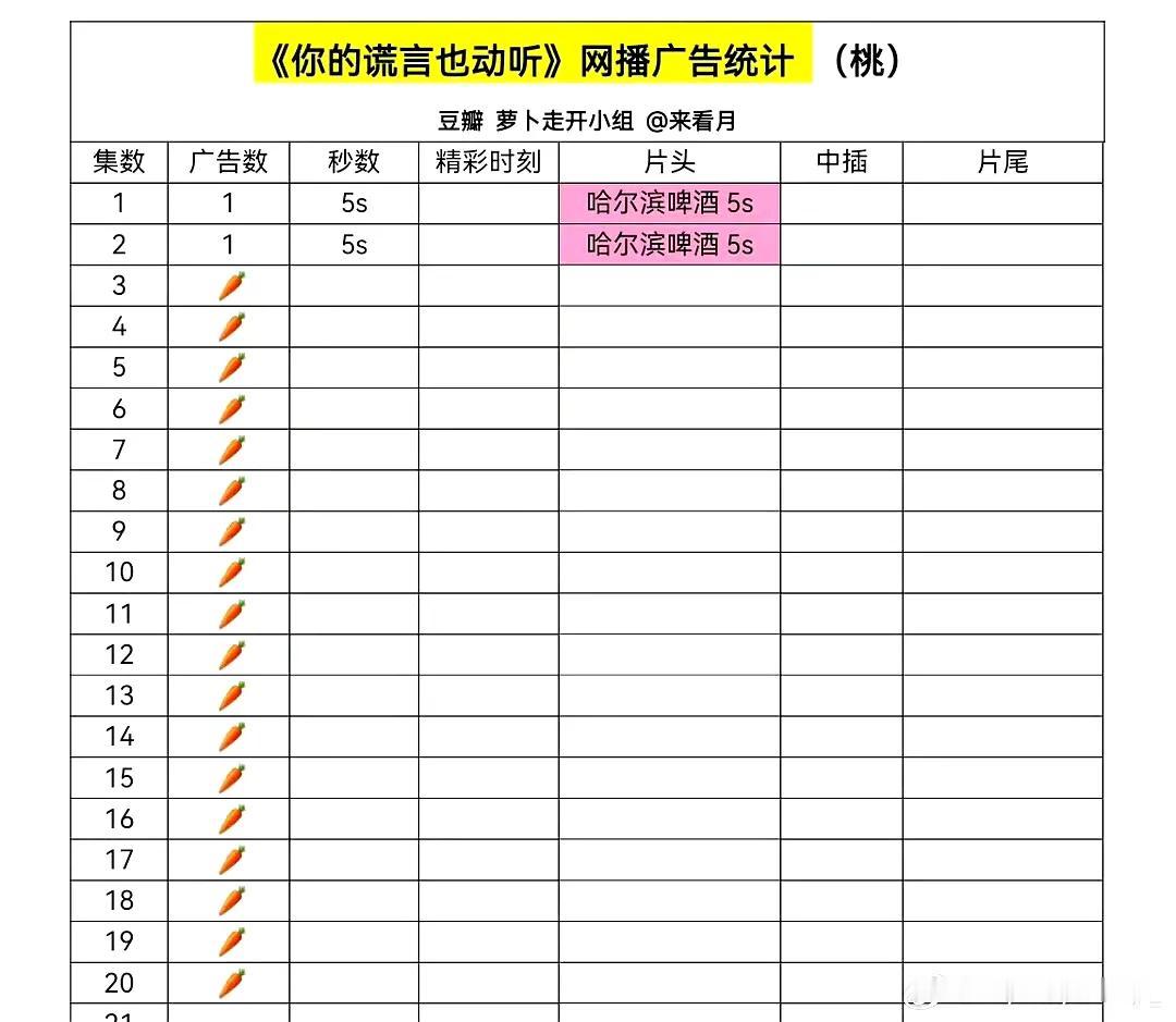 关于“口碑”，过度营销没有用，剧粉心里有杆秤。
B站就是垃圾场，深耕B站，没用。