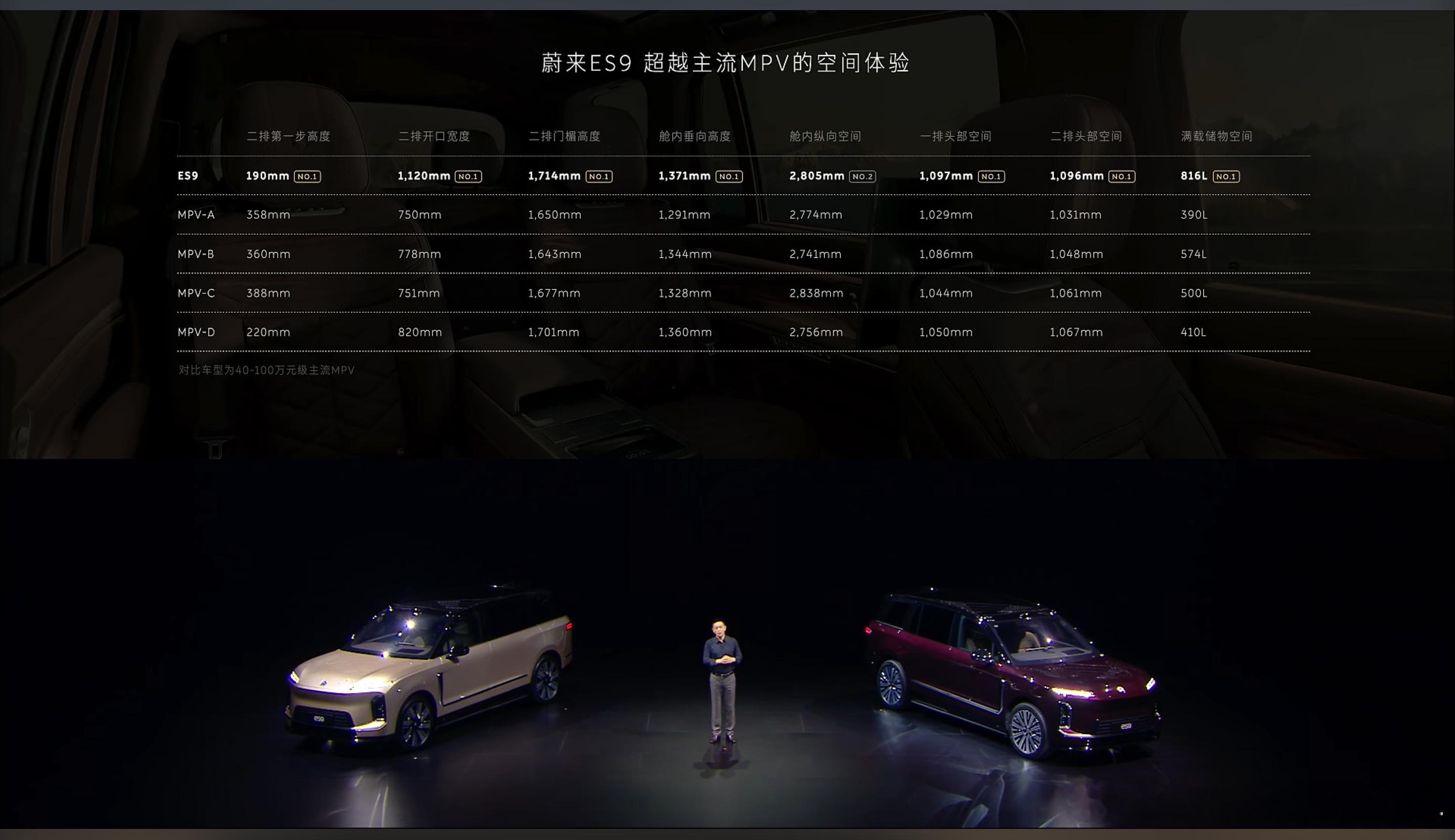 时代变了，MPV的空间优势已经没有了，MPV请忘记！蔚来ES9正式发布