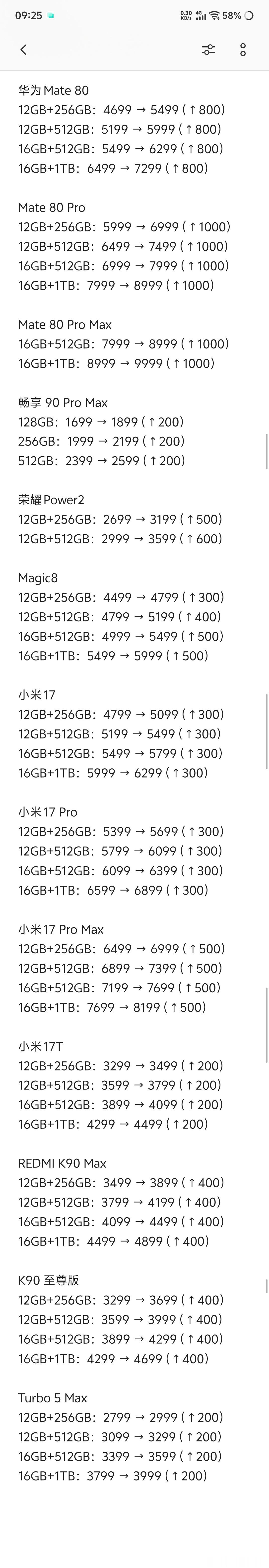 多款手机正式涨价主要是AI服务器抢占大量存储产能，内存、闪存原材料价格暴涨，处理