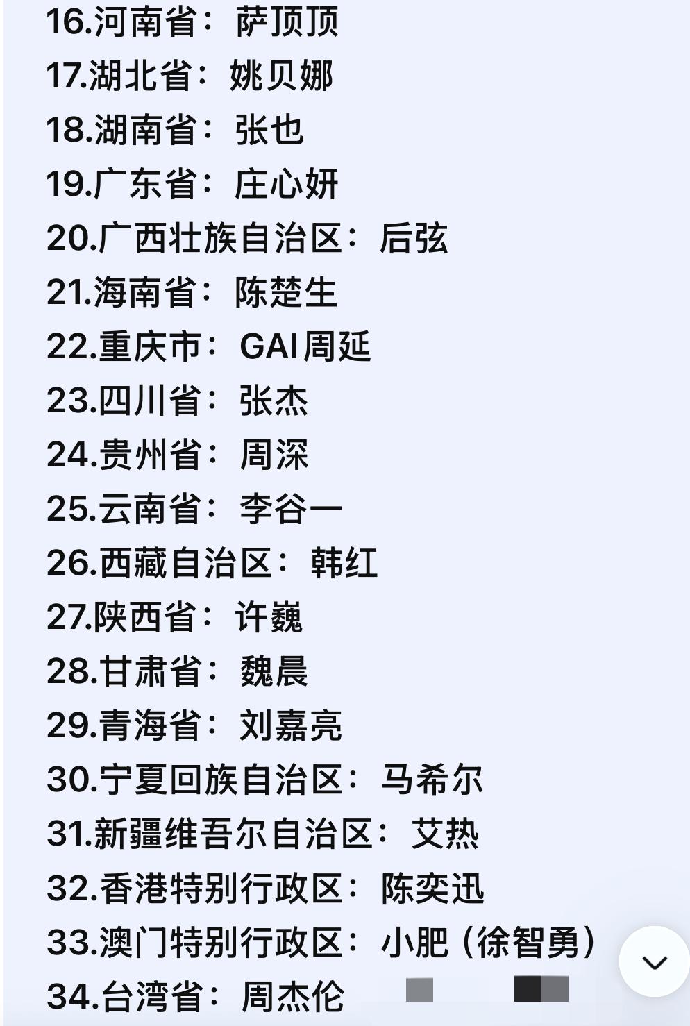 DeepSeek列出的各省市代表歌手中，我特别认同下面几位。
海南省陈楚生，唱出