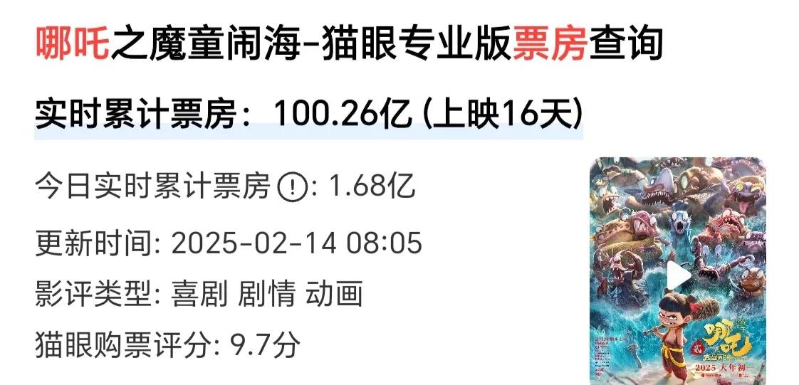 啥也不说了，还是咱们广大群众的百亿补贴好使！

上映16天，《哪吒之魔童闹海》票