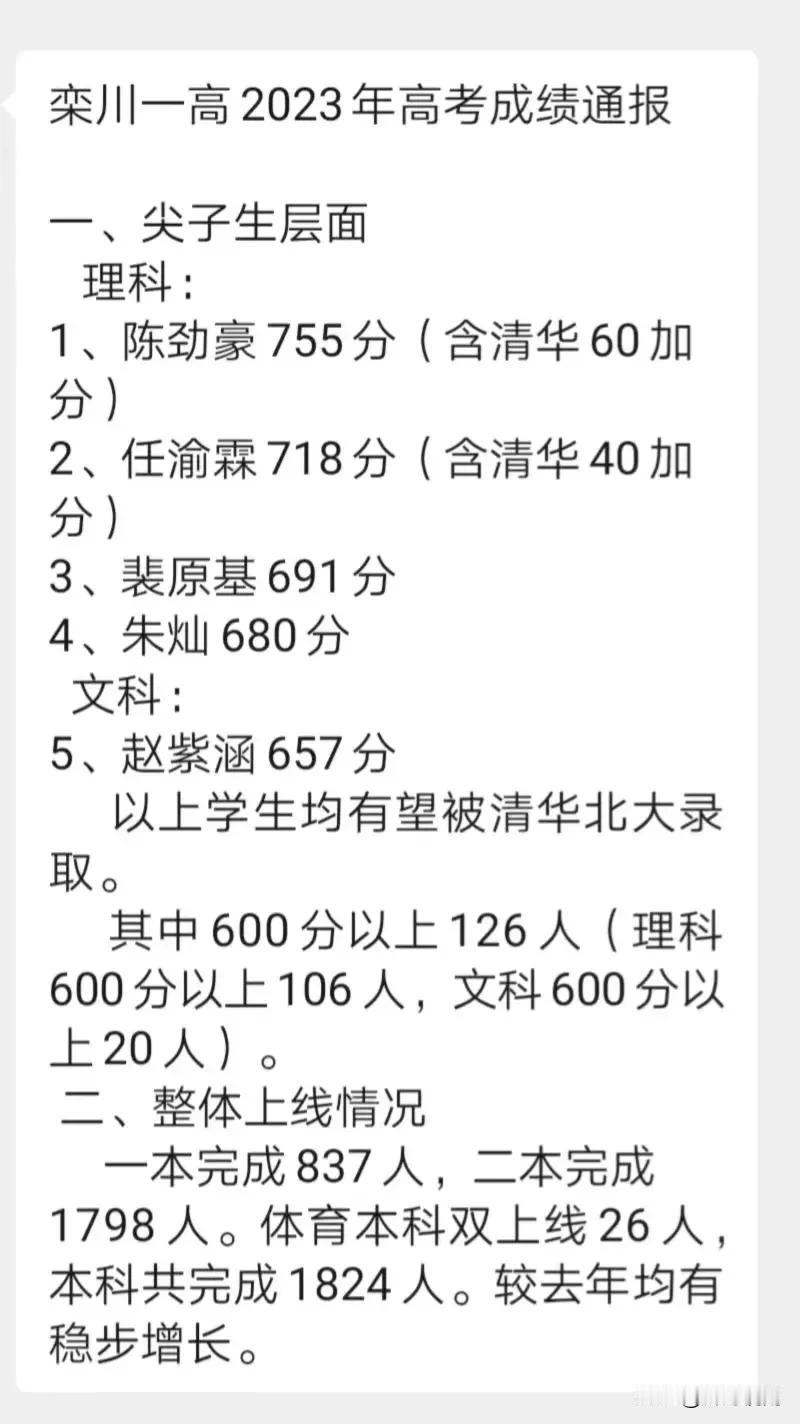 河南各地2023年高考喜报栾川一高、嵩县一高、孟津一高、伊川一高、汝阳一高……
