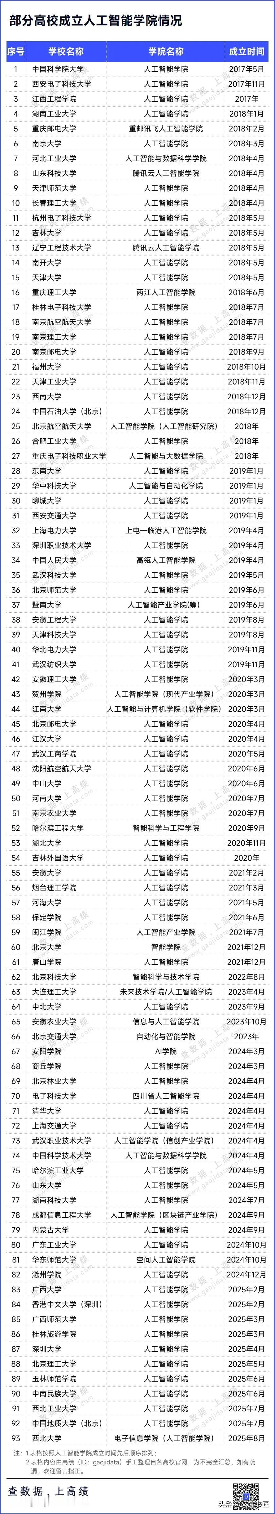 20年前计算机大热，彼时全国各地的大学都在筹建计算机学院。二十多年转瞬即逝，如今