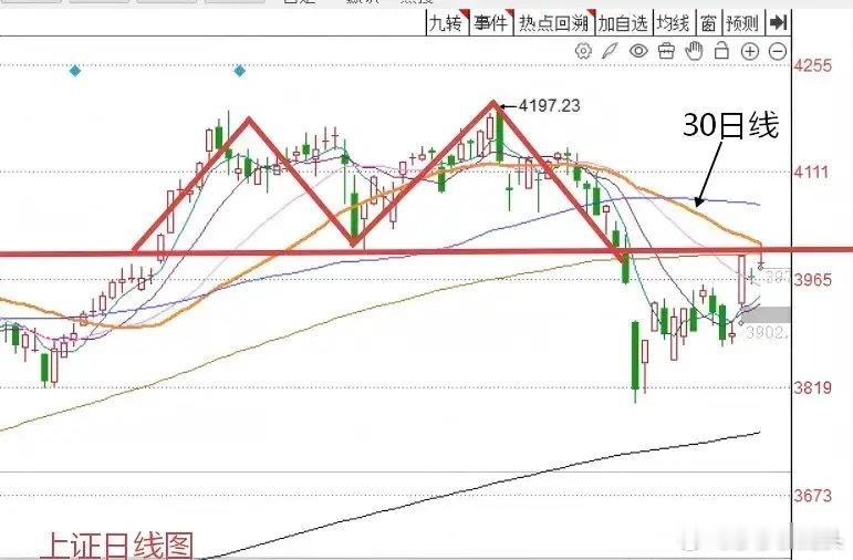 A股周末复盘：当前走势和历史上3个相似之处，那么我们接下来如何应对？大家认真看一