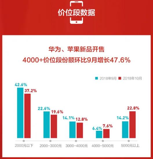 此番境况略显微妙，数据大幕拉开，方显真章。昔日自诩龙头的喧嚣，如今数据面前，一切