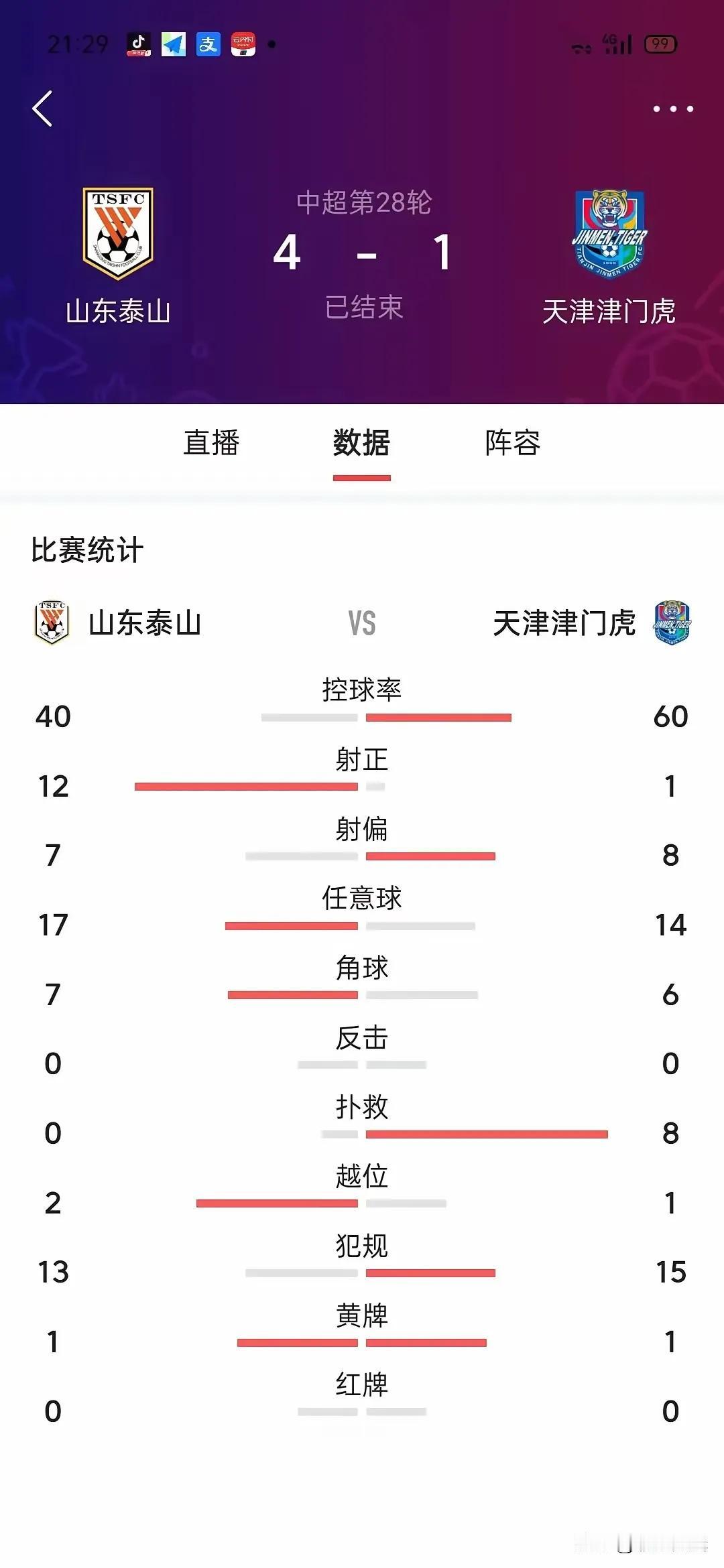 首先恭喜泰山队在这场重要比赛中大胜天津，要是输了，就让人家天津追上了！
吐槽一下