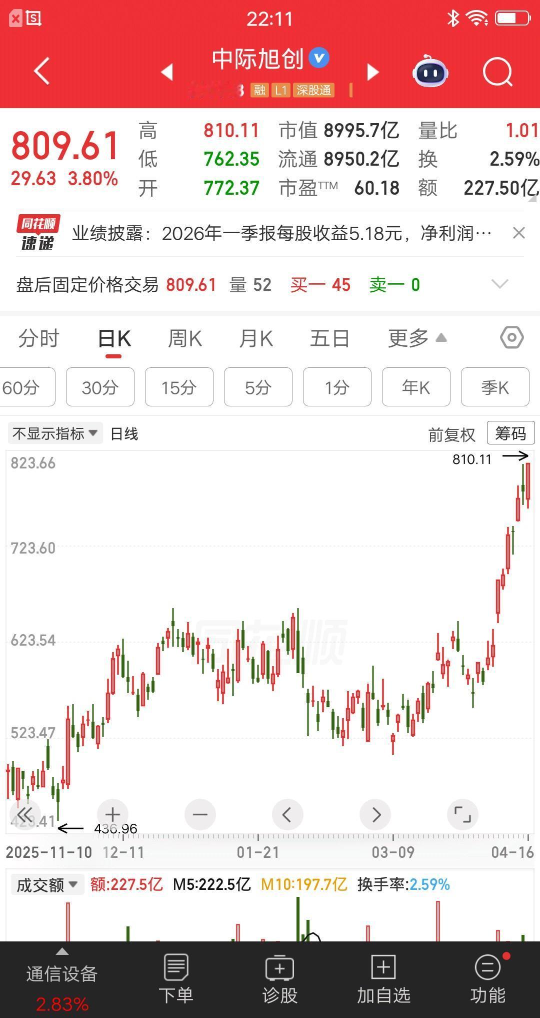 一位浙江的股民，往股票账户转了500万，准备明天满仓中际旭创。身边的家人朋友都觉