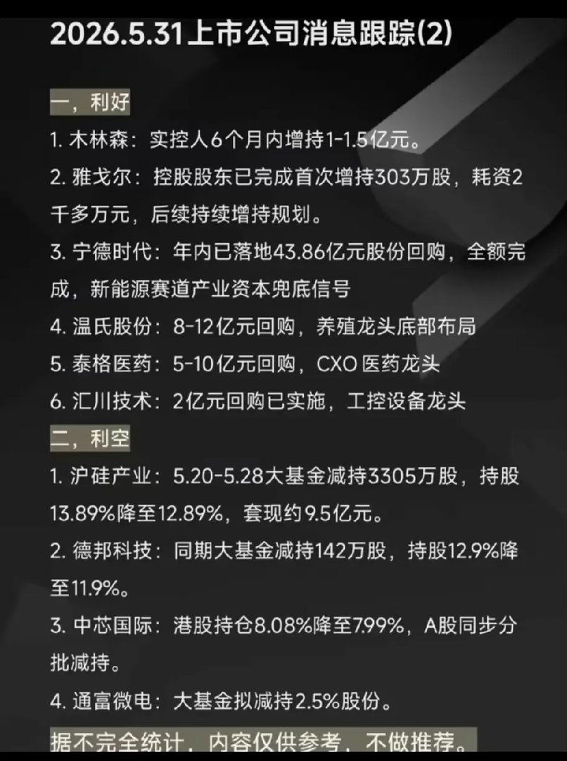 我们要支持增持自家公司的大股东，他们真的是费尽心机为了公司做大做强。凡是减持的公