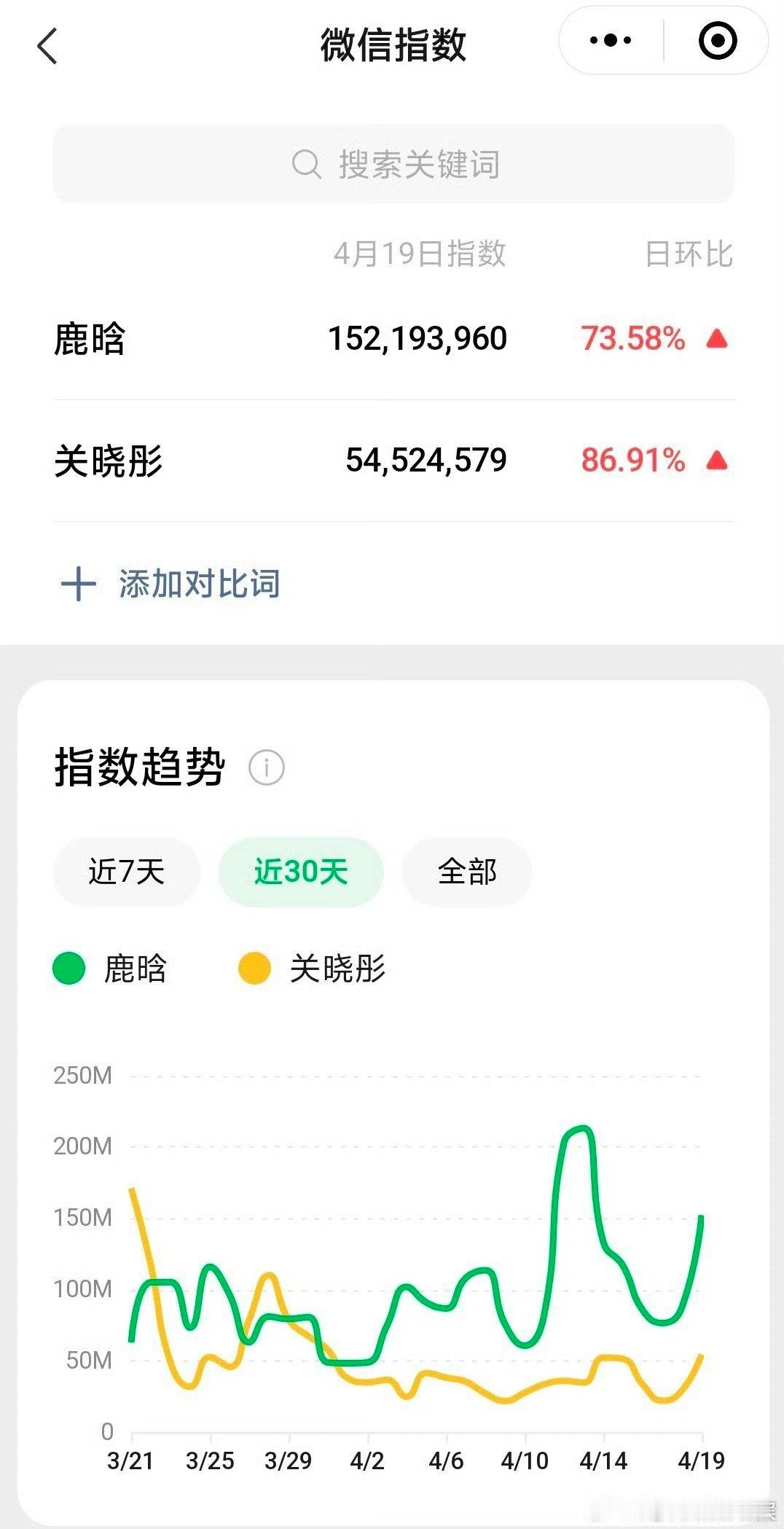 鹿晗关晓彤微指鹿晗微指鹿晗关晓彤微指，可以可以，[心][心] ​​​
