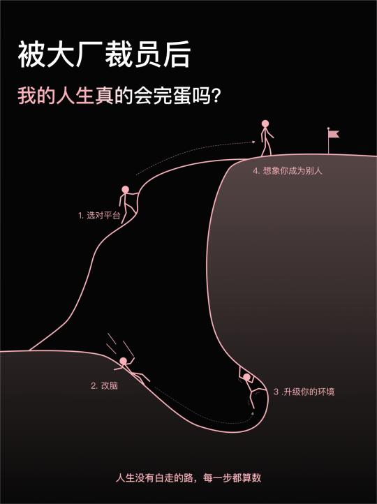deepseek给30+失业女性人生重启的捷径