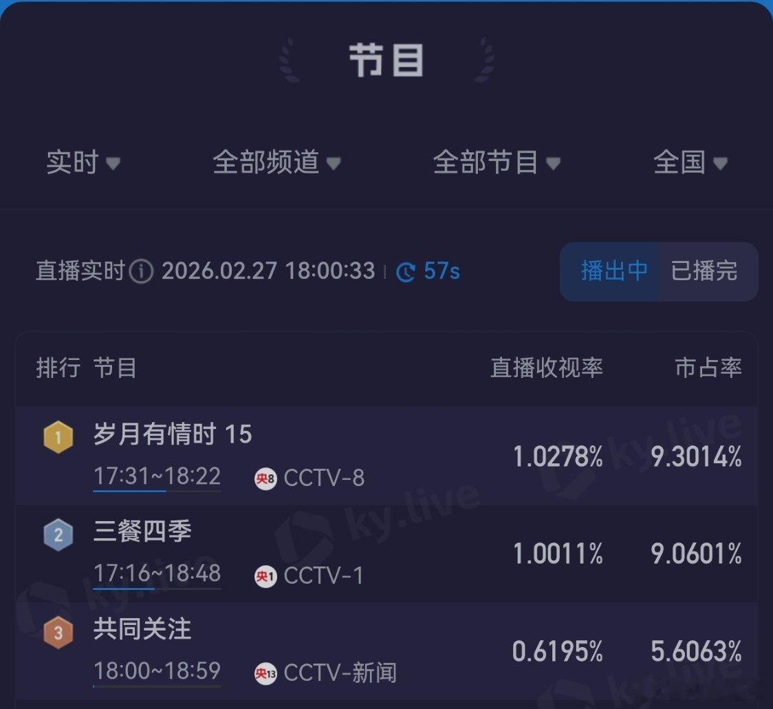 电视剧岁月有情时黄景瑜张小满 牛不牛！！论椰奶多喜欢张小满。 