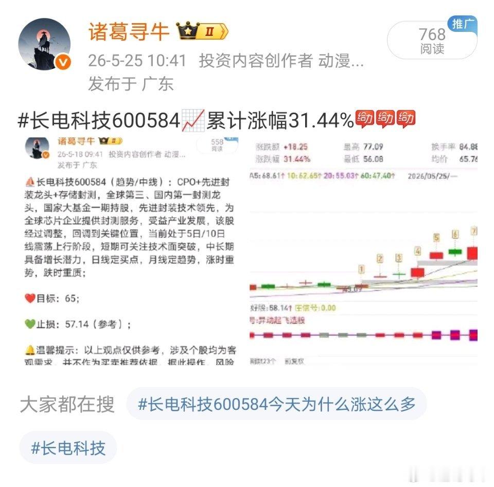 长电科技600584📈累计涨幅48.70%