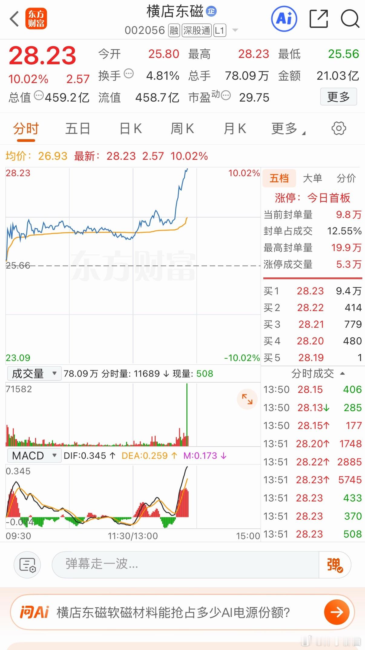 上车就涨停吃肉想要的168