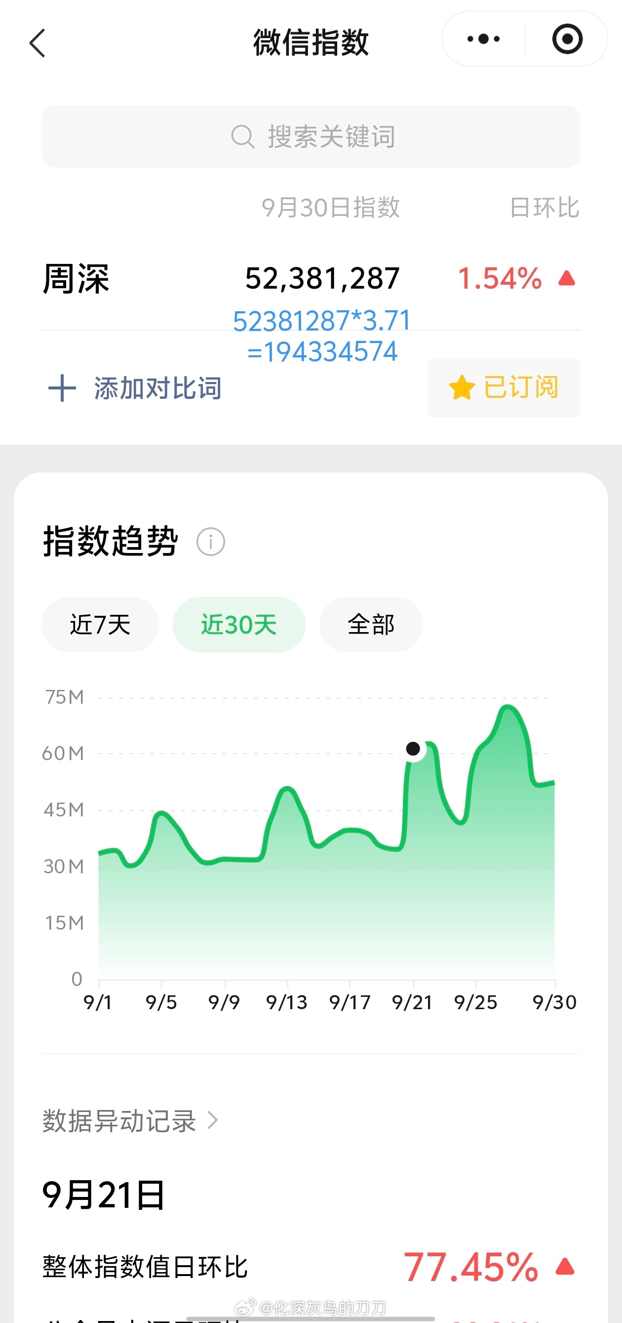 周深[超话]周深生日直播实则线上演唱会 9.30日的VX指数5.2千万+，约旧版