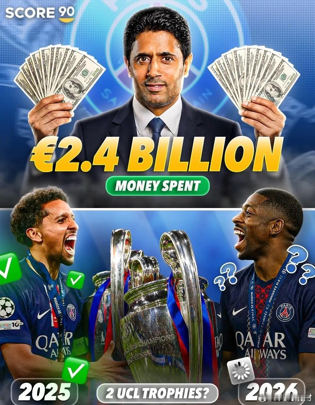 金钱买不来冠军？大巴黎24亿欧元买来2座欧冠冠军！众所周知，在足球界公认的一个定