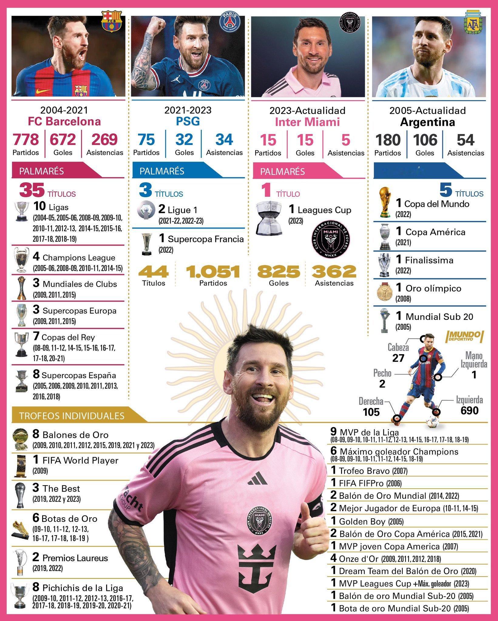 825来啦[打call][打call][打call]#梅西[超话]##纳什维尔2