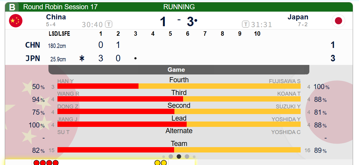 【中日大战】雨妹第二局旋进保1，中国1-3日本，磨住，找机会，加油 