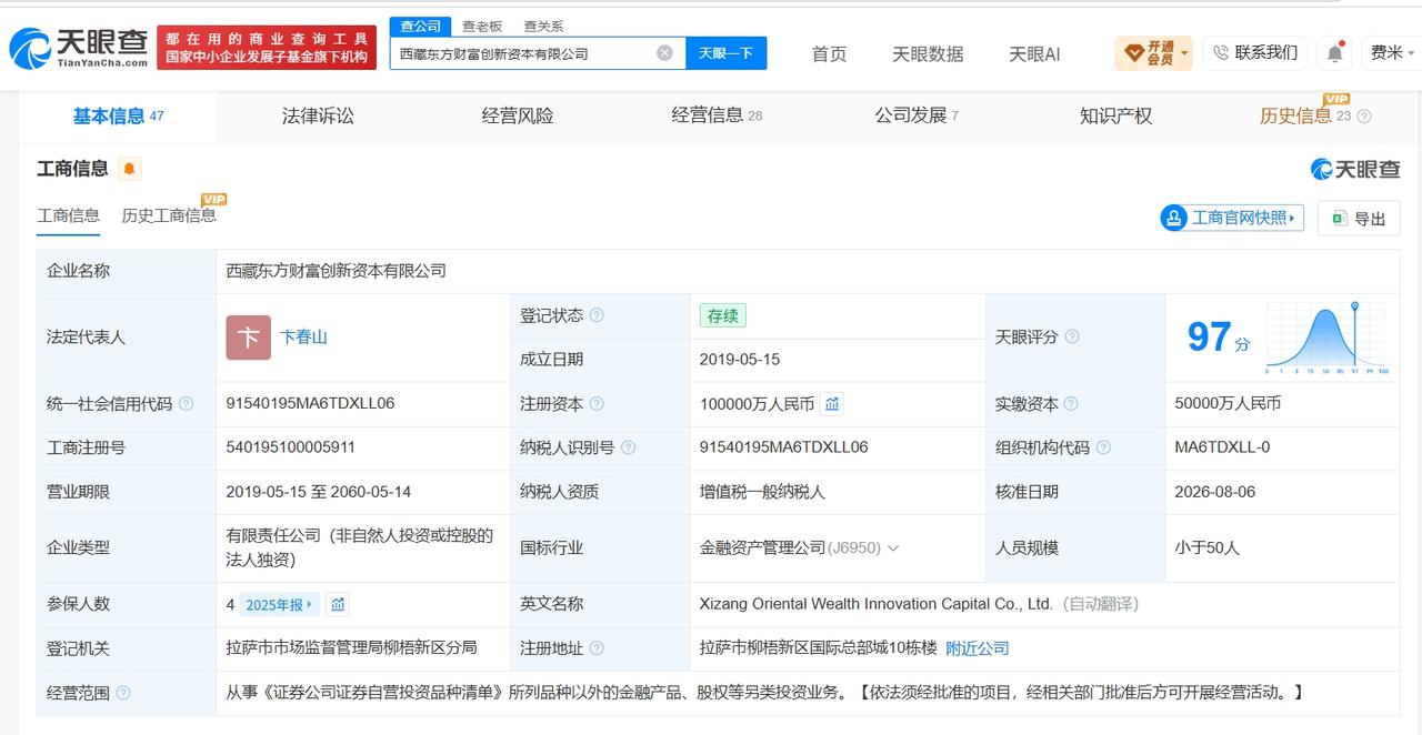 天眼查工商信息显示，近日，西藏东方财富创新资本有限公司发生工商变更，注册资本由5
