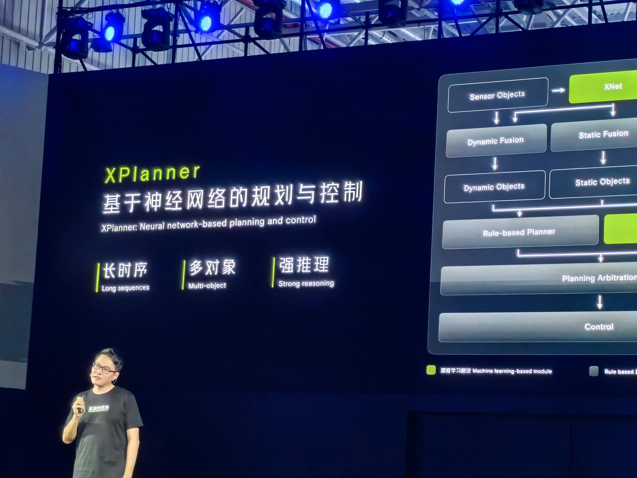 小鹏 X Planner，“分钟级的规划和预测能力”

哈人