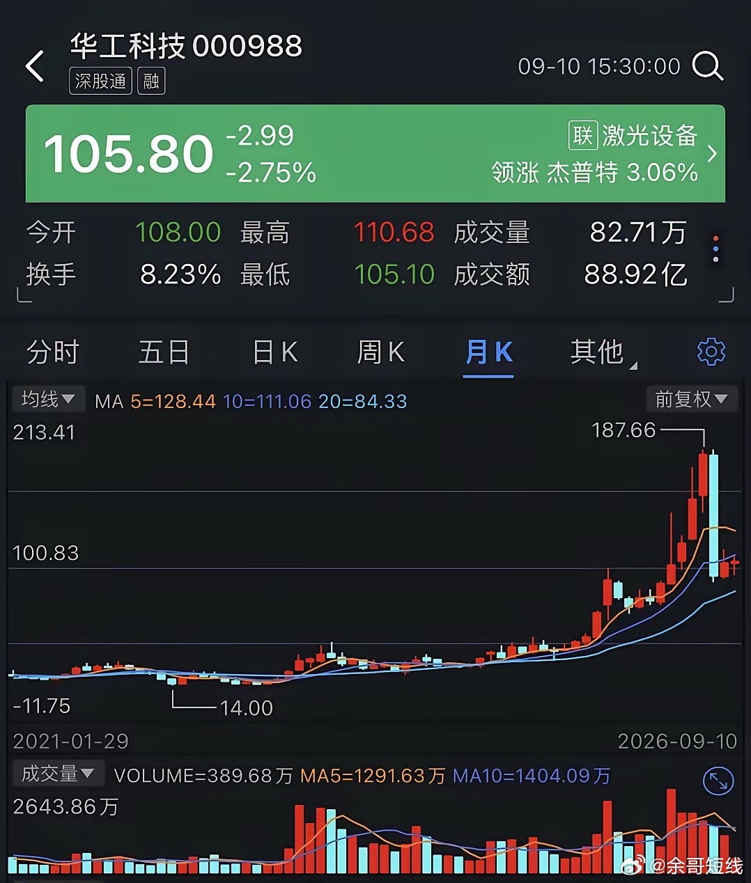 华工科技挤进C位，毛利率露怯CIOE开展当天，华工科技把3.2T CPO光引擎、