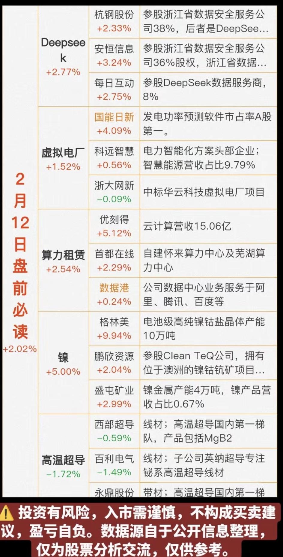 2.12周四   盘前  财经必读！

1.Deepseek
2.虚拟电厂
3.