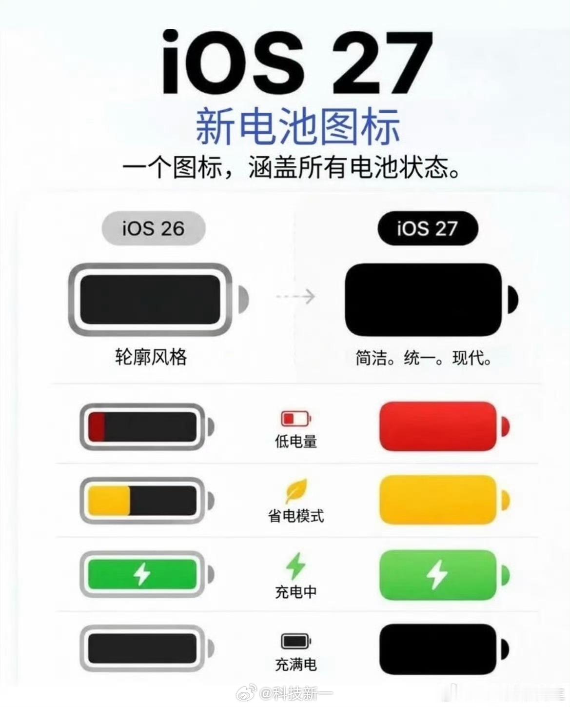我是发现了，每年新iPhone发布，大家都是这丑，那丑。结果一开售，还是疯抢！这