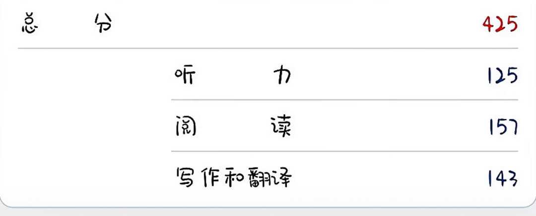 #四六级 就这个裸考爽#苯人四级学了一个月，六级学了一个周全一次过认识的很多人四