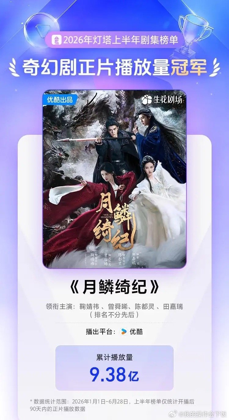 9.38亿登顶！这部奇幻剧拿下上半年冠军灯塔最新榜单，《月鳞绮纪》拿下2026上