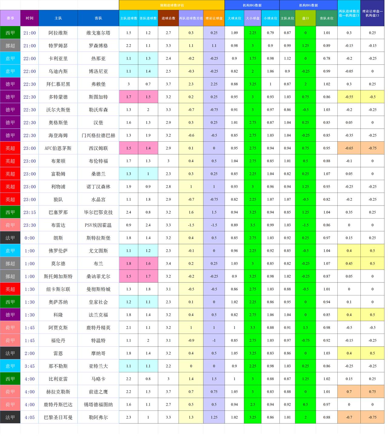 202501122-23基于进球预期模型和机构数据的欧洲主流联赛模拟
没空好好分