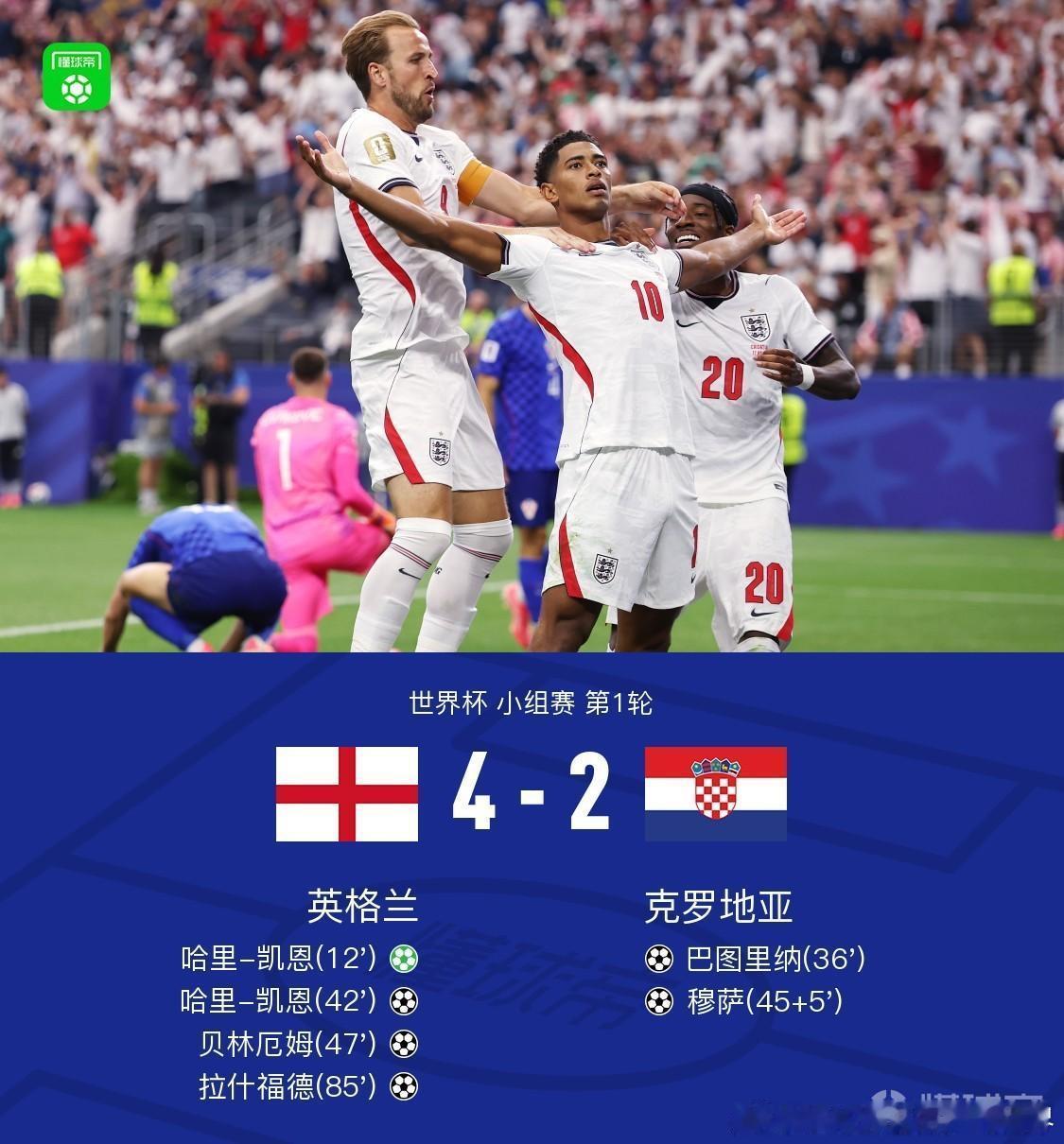 英格兰4比2克罗地亚北京时间6月18日4:00，世界杯小组赛L组第1轮，英格兰与