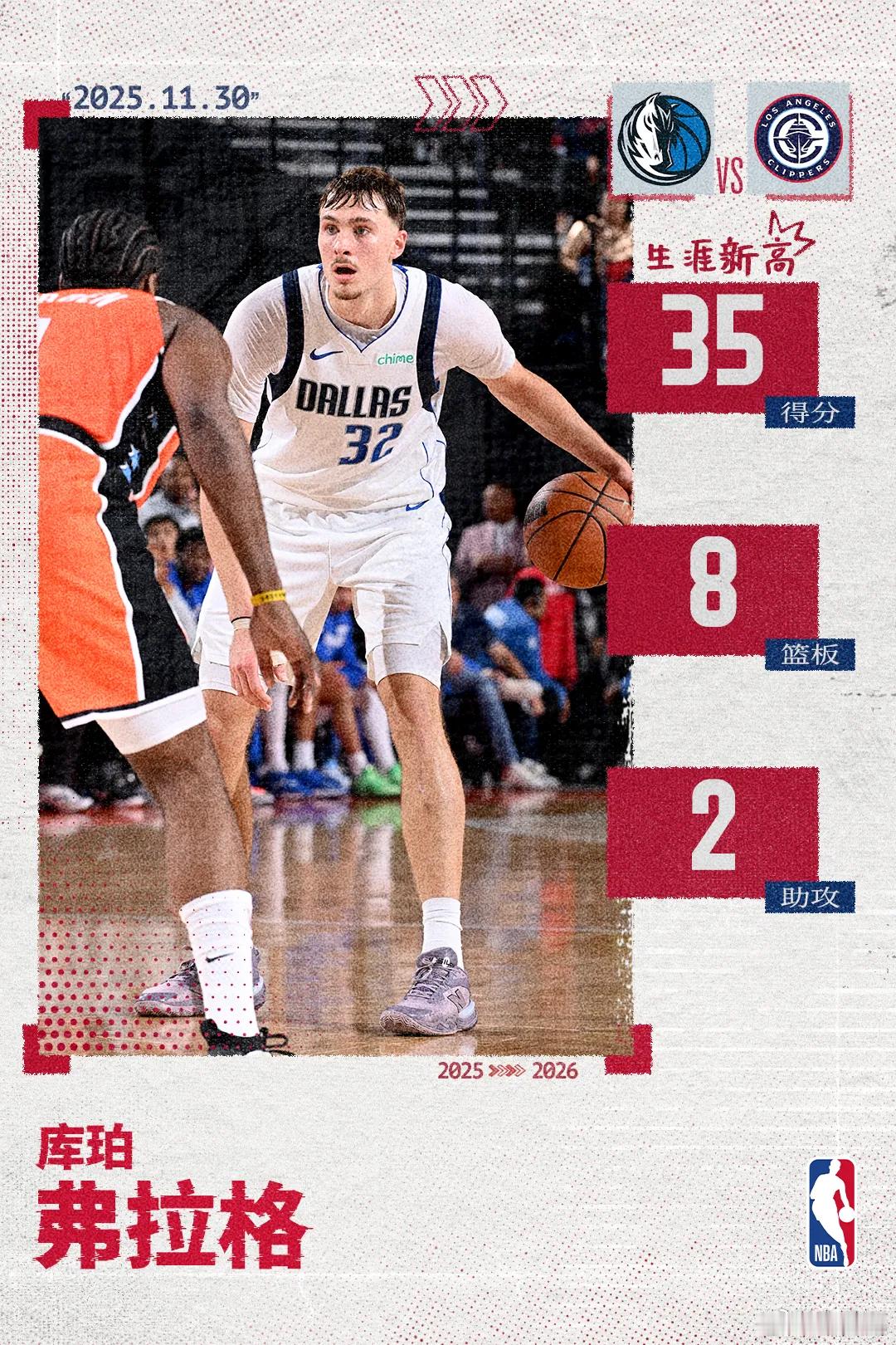 生涯新高35分！弗拉格成为历史第二位18岁砍下30+球员北京时间11月30日，达