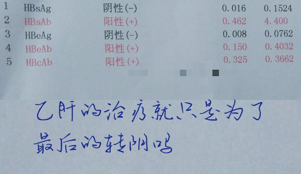 乙肝的治疗就只是为了最后的转阴吗？ 抽出时间和大家聊聊天，今天在门诊上...