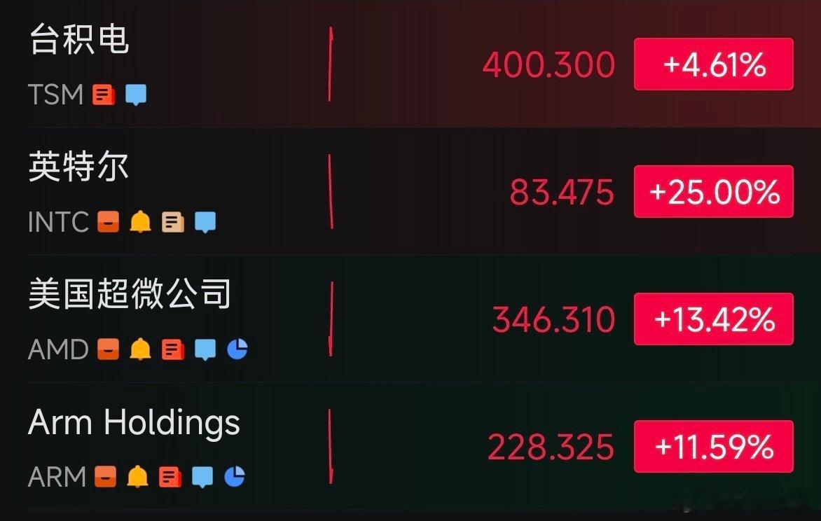 反正路给你指好了，买不买自己看着办 