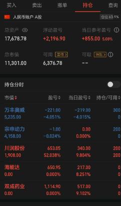 日内逆转！散户被耍了！只分享3句话，接下来的A股行情复杂了……

三大指数全线大