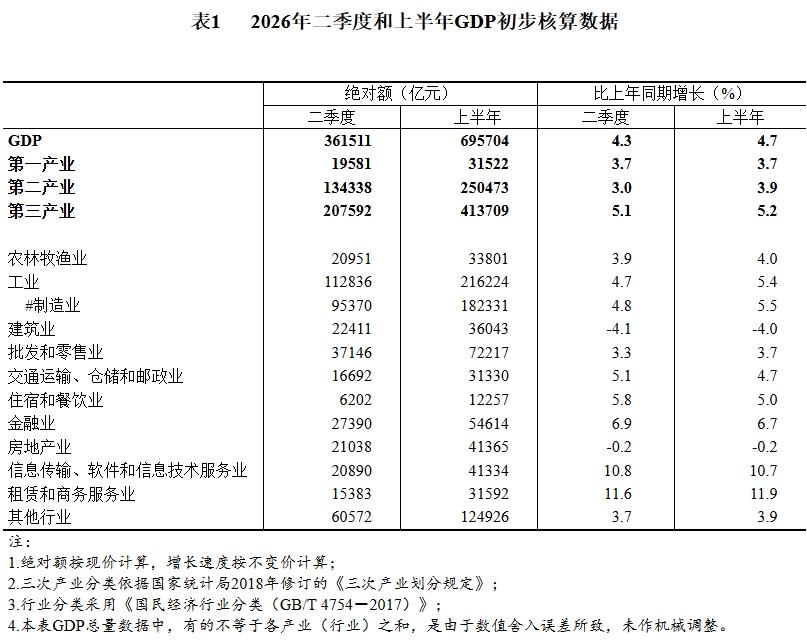 今年国家经济趋势怎么变？

有人说比去年高，有人说质量比过去好。这是两件事。
