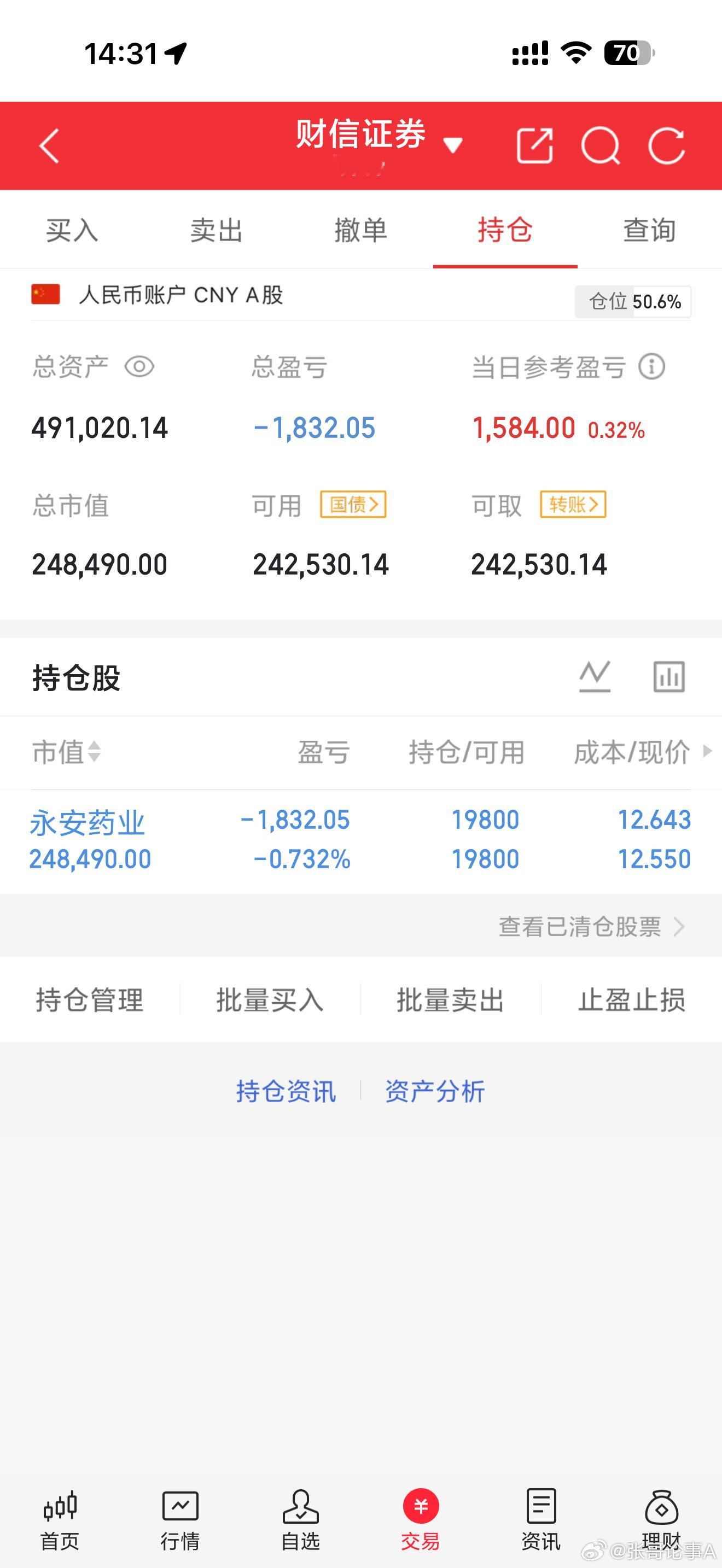 继续持有  永安药业       这支具备增长潜力，我满怀期待，相信随着后续市场