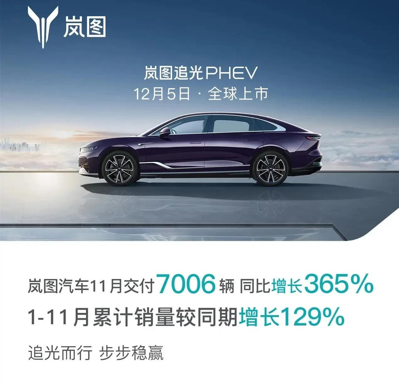 12月1日，岚图汽车率先官方公布了11月份新车销售情况。
从公布的信息来看，岚图
