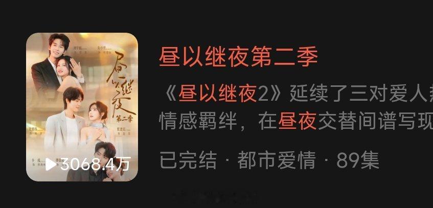 《昼以继夜2》张晋宜 谭盐盐 朱小雪 梁思伟 卡戎 刘宇航上线第六天播放量306