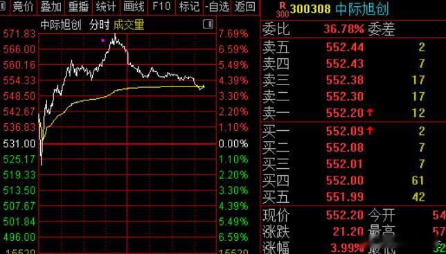 今日主力资金净流入电子、通信、有色金属等板块，净流出计算机、文化传媒、影视院线等