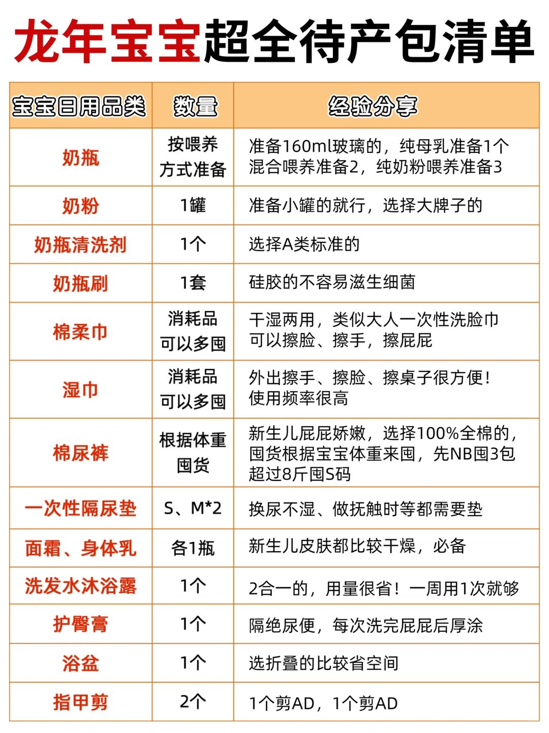 龙宝宝超实用待产包清单‼️精简实用不鸡肋✅