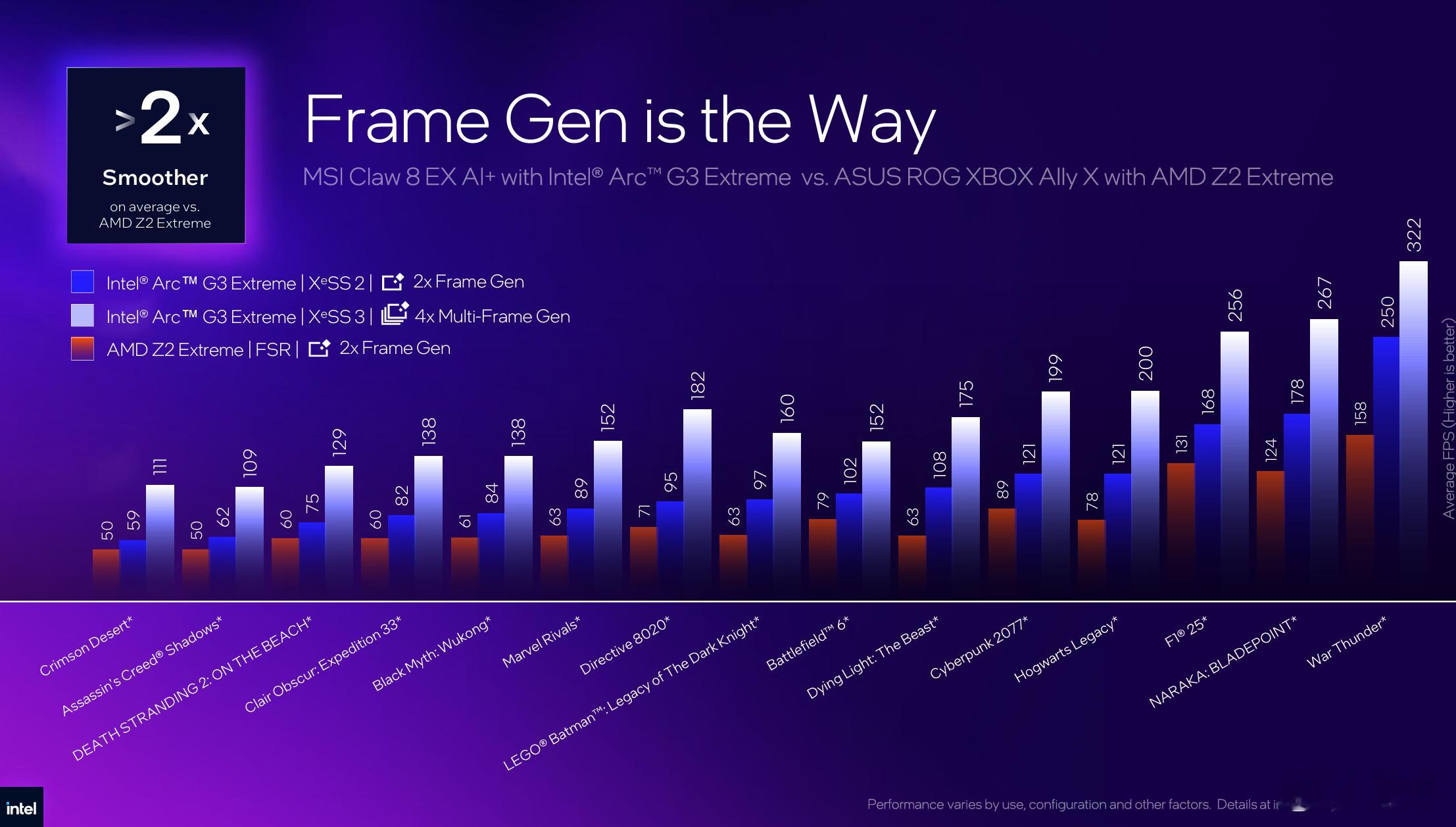 Intel Arc G3系列的官方数据对比，Arc G3 Extreme除了在3