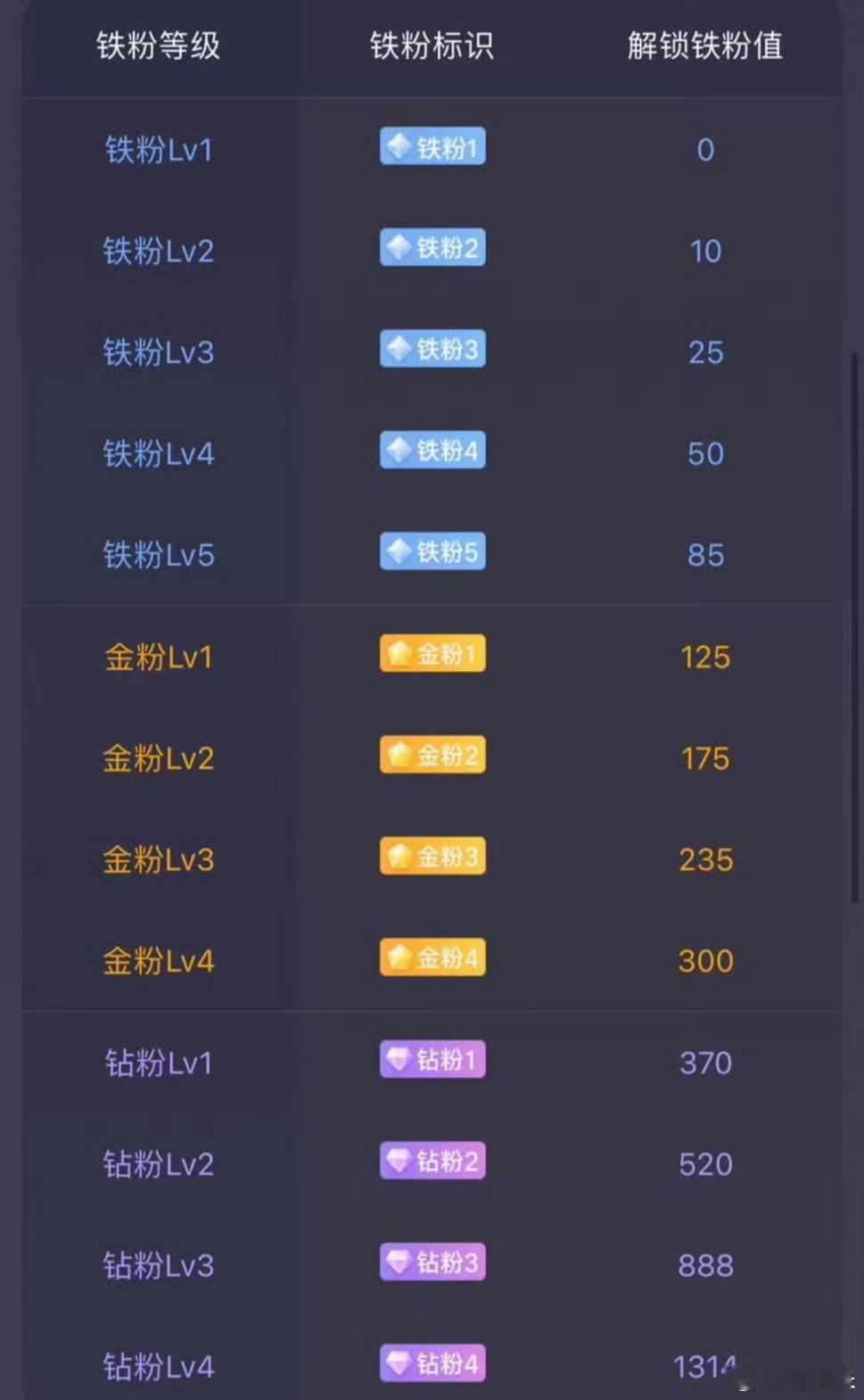 兄弟们！所有粉丝集合，点赞回复178养铁了看看你的铁粉多少级了。 不要潜水了出来